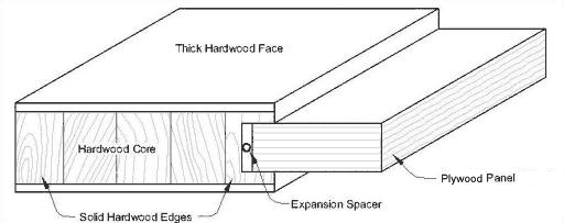 Profile of W-Series Mission Style Door